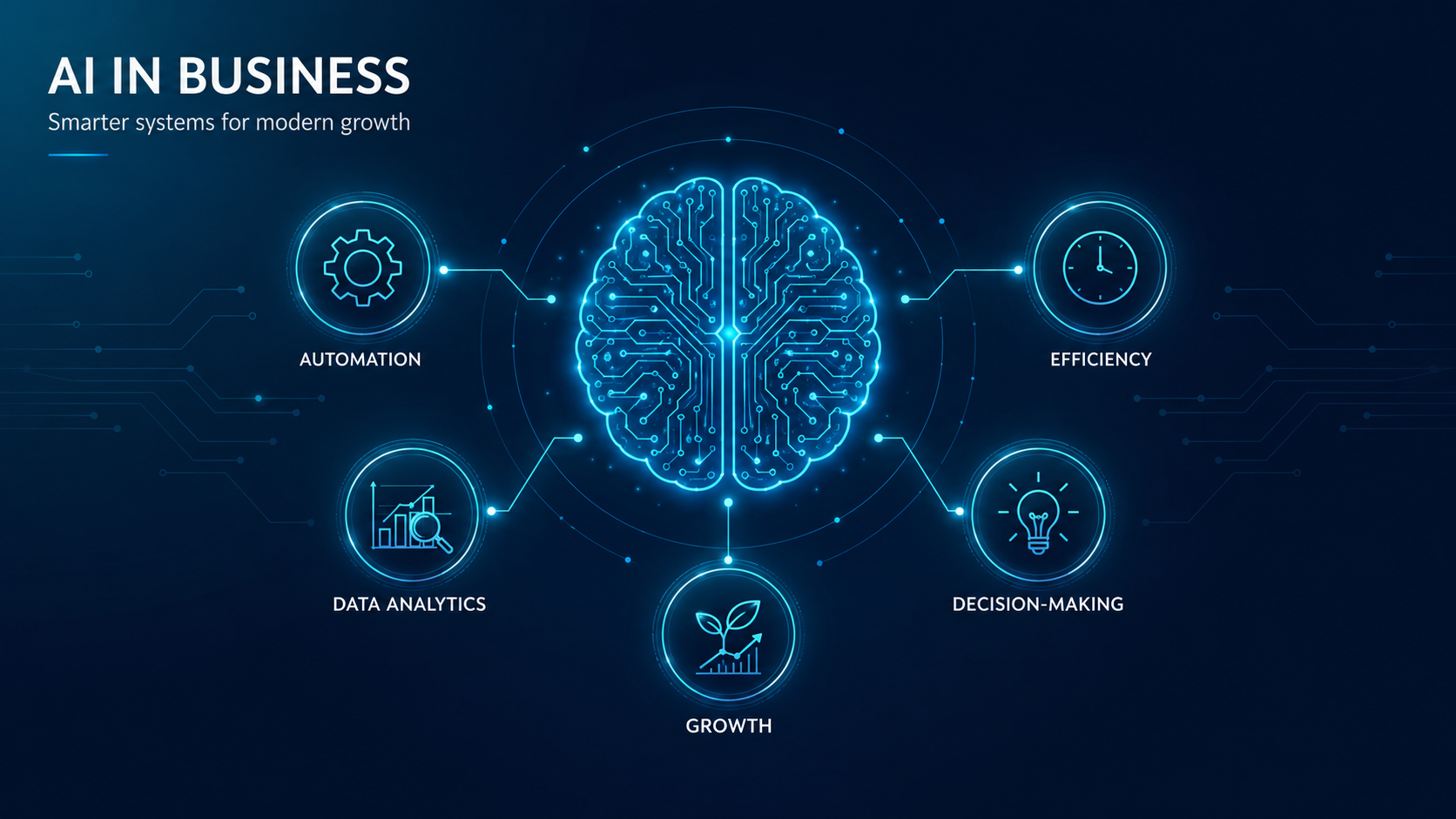 AI in business diagram showing automation, data analytics, growth, efficiency and decision-making